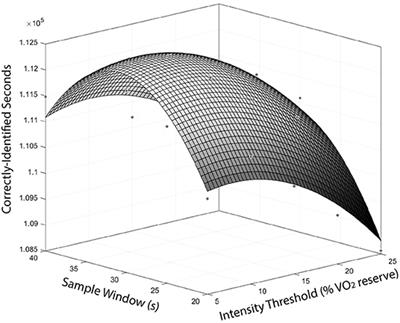 Criterion Validity of an Automated Method of Detecting Live Play Periods in Basketball